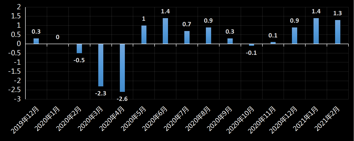 美国劳工部(DoL)初请失业金人数(UIWC)数据及变动趋势 (截至2019年11月9日),美国劳工部统计局(BLS)初请失业金人数(IJC)数据及变动趋势,美国初请失业金人数最新数据,与预测值差异,初请失业人数变动趋势去,最新初请失业金人数数据