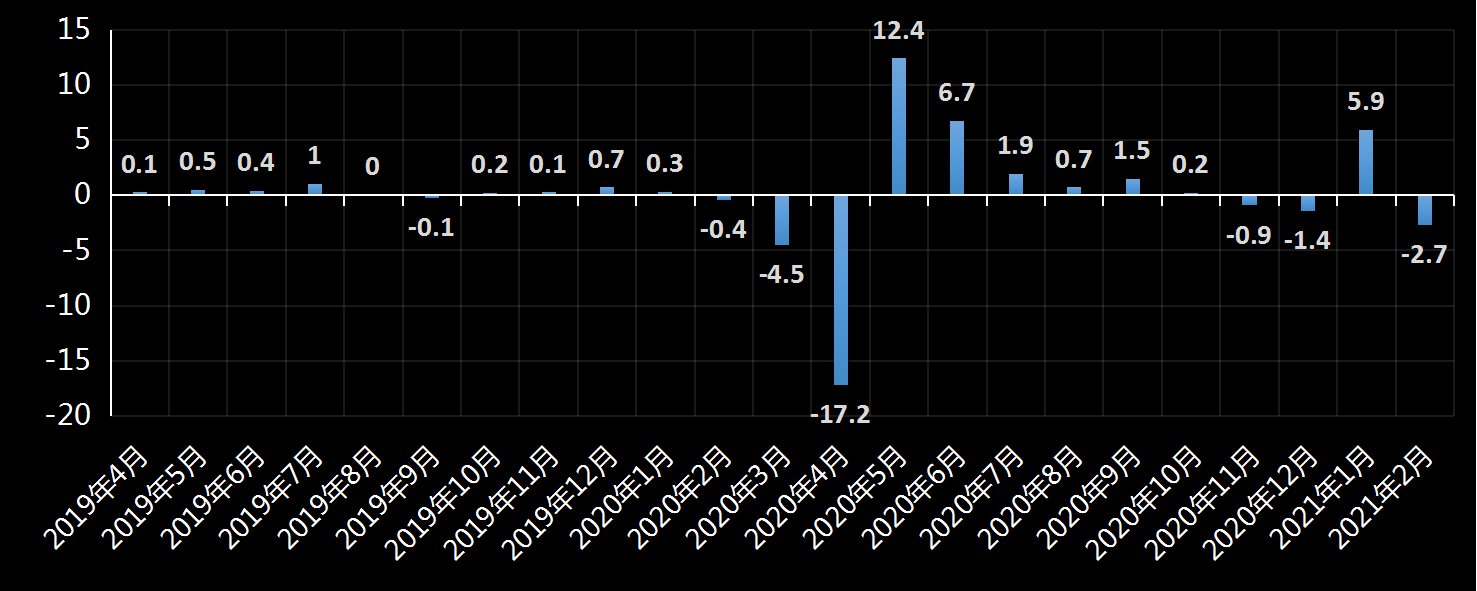美国劳工部(DoL)初请失业金人数(UIWC)数据及变动趋势 (截至2019年11月9日),美国劳工部统计局(BLS)初请失业金人数(IJC)数据及变动趋势,美国初请失业金人数最新数据,与预测值差异,初请失业人数变动趋势去,最新初请失业金人数数据