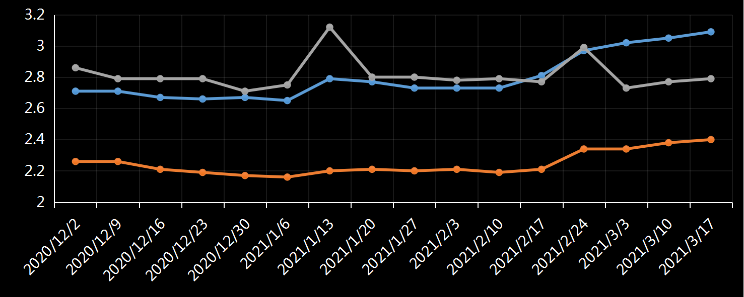 美国劳工部(DoL)初请失业金人数(UIWC)数据及变动趋势 (截至2019年11月9日),美国劳工部统计局(BLS)初请失业金人数(IJC)数据及变动趋势,美国初请失业金人数最新数据,与预测值差异,初请失业人数变动趋势去,最新初请失业金人数数据