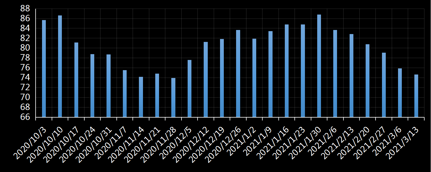 美国劳工部(DoL)初请失业金人数(UIWC)数据及变动趋势 (截至2019年11月9日),美国劳工部统计局(BLS)初请失业金人数(IJC)数据及变动趋势，美国初请失业金人数最新数据，与预测值差异，初请失业人数变动趋势去，最新初请失业金人数数据