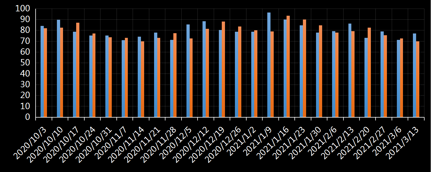 美国劳工部(DoL)初请失业金人数(UIWC)数据及变动趋势 (截至2019年11月9日),美国劳工部统计局(BLS)初请失业金人数(IJC)数据及变动趋势，美国初请失业金人数最新数据，与预测值差异，初请失业人数变动趋势去，最新初请失业金人数数据