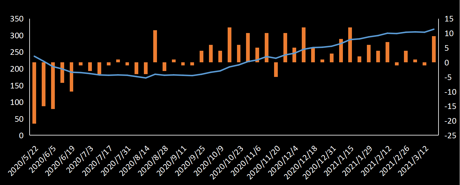 美国劳工部(DoL)初请失业金人数(UIWC)数据及变动趋势 (截至2019年11月9日),美国劳工部统计局(BLS)初请失业金人数(IJC)数据及变动趋势，美国初请失业金人数最新数据，与预测值差异，初请失业人数变动趋势去，最新初请失业金人数数据