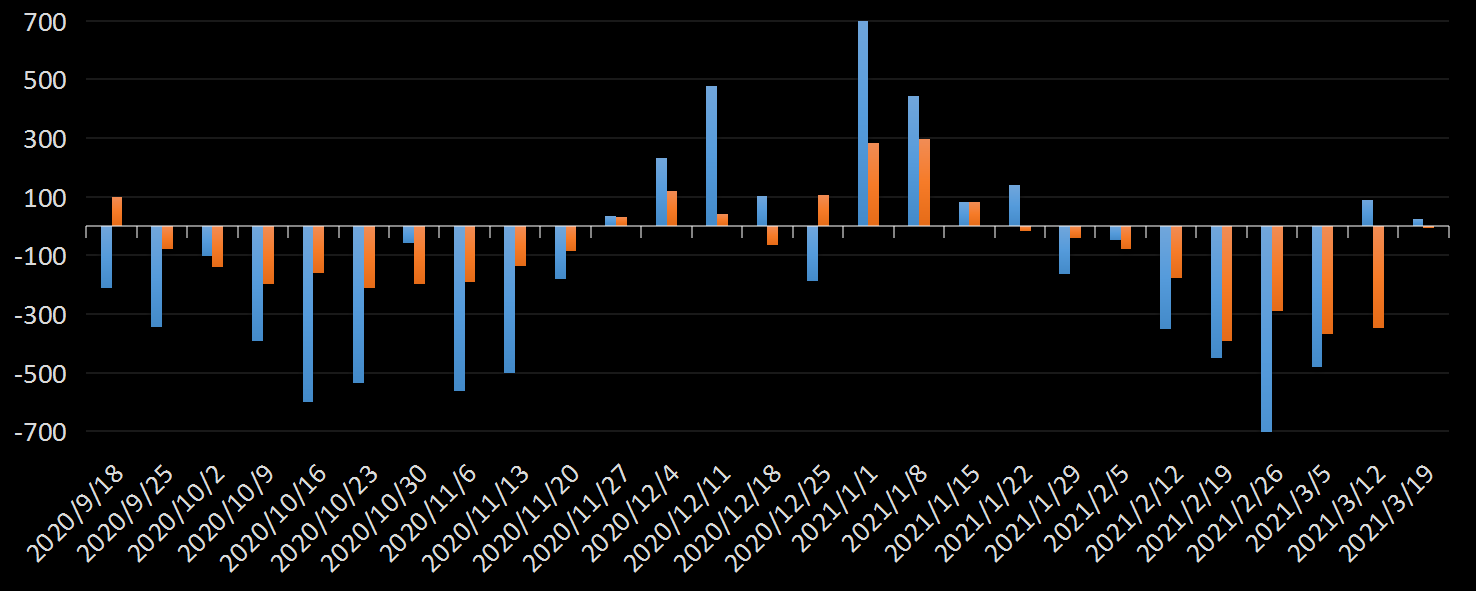 美国劳工部(DoL)初请失业金人数(UIWC)数据及变动趋势 (截至2019年11月9日),美国劳工部统计局(BLS)初请失业金人数(IJC)数据及变动趋势,美国初请失业金人数最新数据,与预测值差异,初请失业人数变动趋势去,最新初请失业金人数数据