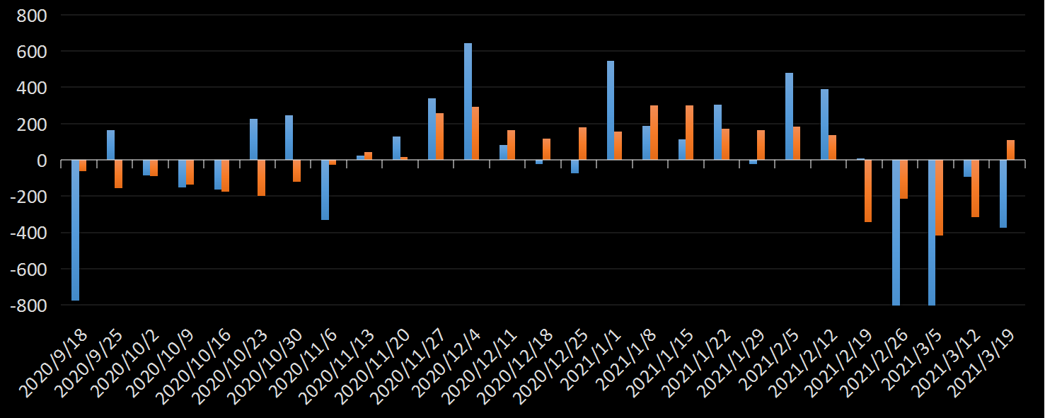 美国劳工部(DoL)初请失业金人数(UIWC)数据及变动趋势 (截至2019年11月9日),美国劳工部统计局(BLS)初请失业金人数(IJC)数据及变动趋势,美国初请失业金人数最新数据,与预测值差异,初请失业人数变动趋势去,最新初请失业金人数数据