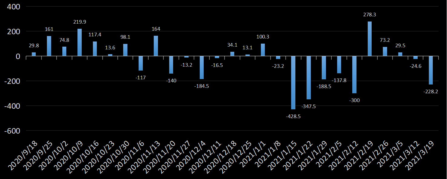 美国劳工部(DoL)初请失业金人数(UIWC)数据及变动趋势 (截至2019年11月9日),美国劳工部统计局(BLS)初请失业金人数(IJC)数据及变动趋势,美国初请失业金人数最新数据,与预测值差异,初请失业人数变动趋势去,最新初请失业金人数数据