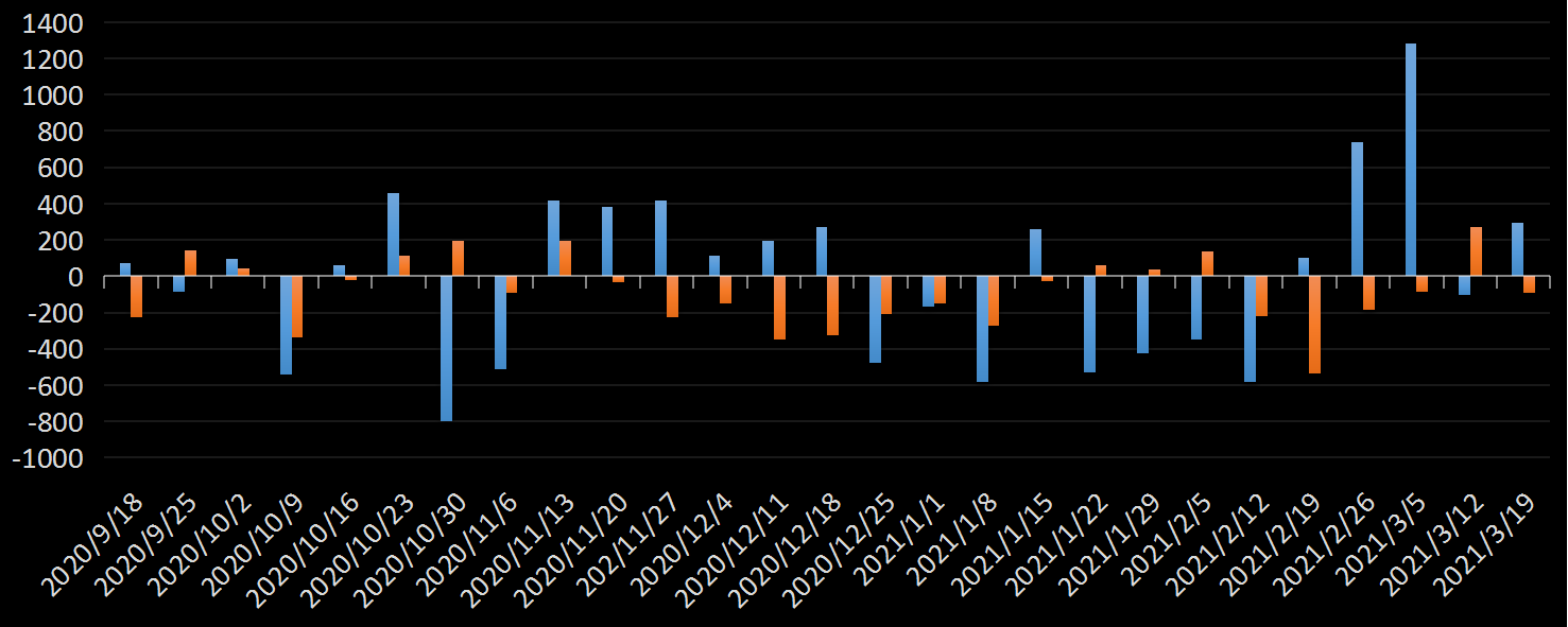 美国劳工部(DoL)初请失业金人数(UIWC)数据及变动趋势 (截至2019年11月9日),美国劳工部统计局(BLS)初请失业金人数(IJC)数据及变动趋势,美国初请失业金人数最新数据,与预测值差异,初请失业人数变动趋势去,最新初请失业金人数数据