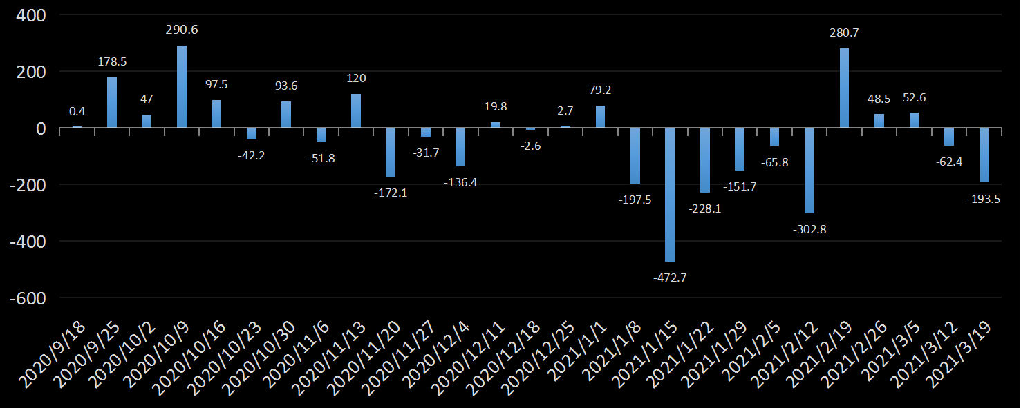 美国劳工部(DoL)初请失业金人数(UIWC)数据及变动趋势 (截至2019年11月9日),美国劳工部统计局(BLS)初请失业金人数(IJC)数据及变动趋势,美国初请失业金人数最新数据,与预测值差异,初请失业人数变动趋势去,最新初请失业金人数数据