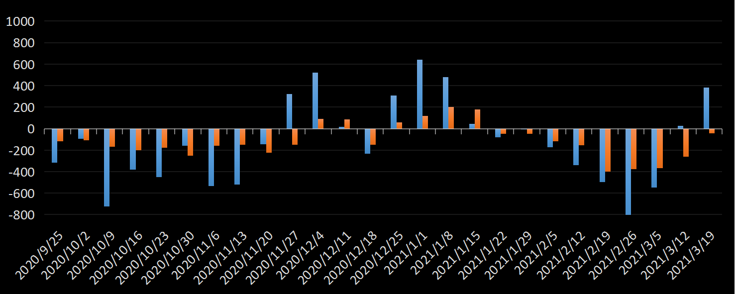 美国劳工部(DoL)初请失业金人数(UIWC)数据及变动趋势 (截至2019年11月9日),美国劳工部统计局(BLS)初请失业金人数(IJC)数据及变动趋势,美国初请失业金人数最新数据,与预测值差异,初请失业人数变动趋势去,最新初请失业金人数数据
