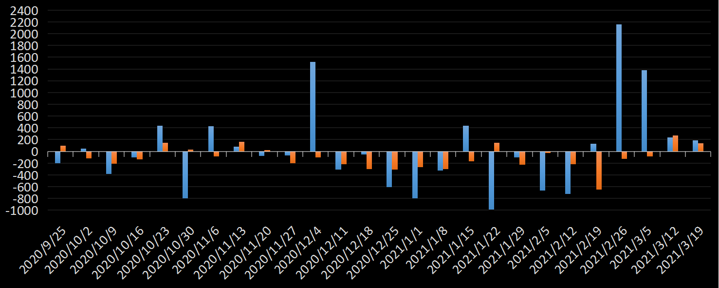 美国劳工部(DoL)初请失业金人数(UIWC)数据及变动趋势 (截至2019年11月9日),美国劳工部统计局(BLS)初请失业金人数(IJC)数据及变动趋势,美国初请失业金人数最新数据,与预测值差异,初请失业人数变动趋势去,最新初请失业金人数数据