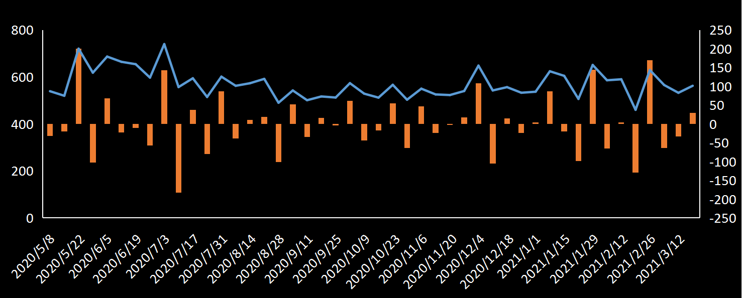美国劳工部(DoL)初请失业金人数(UIWC)数据及变动趋势 (截至2019年11月9日),美国劳工部统计局(BLS)初请失业金人数(IJC)数据及变动趋势,美国初请失业金人数最新数据,与预测值差异,初请失业人数变动趋势去,最新初请失业金人数数据