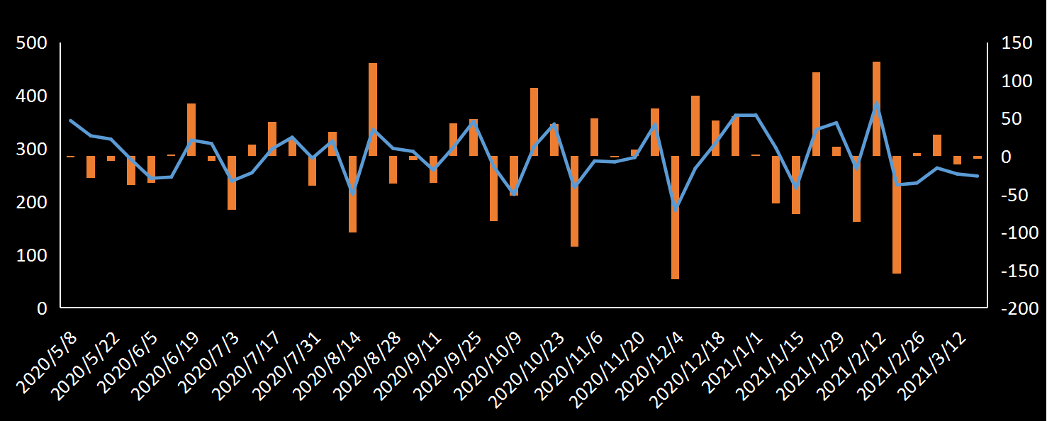 美国劳工部(DoL)初请失业金人数(UIWC)数据及变动趋势 (截至2019年11月9日),美国劳工部统计局(BLS)初请失业金人数(IJC)数据及变动趋势,美国初请失业金人数最新数据,与预测值差异,初请失业人数变动趋势去,最新初请失业金人数数据