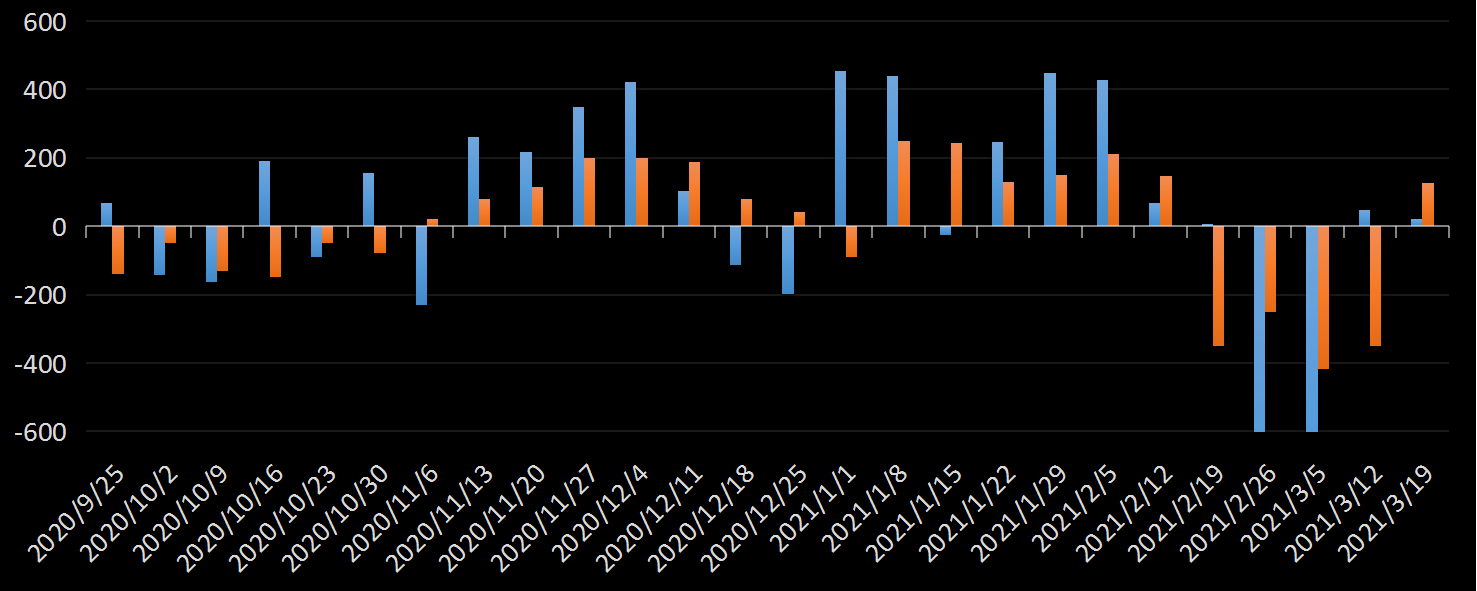 美国劳工部(DoL)初请失业金人数(UIWC)数据及变动趋势 (截至2019年11月9日),美国劳工部统计局(BLS)初请失业金人数(IJC)数据及变动趋势,美国初请失业金人数最新数据,与预测值差异,初请失业人数变动趋势去,最新初请失业金人数数据