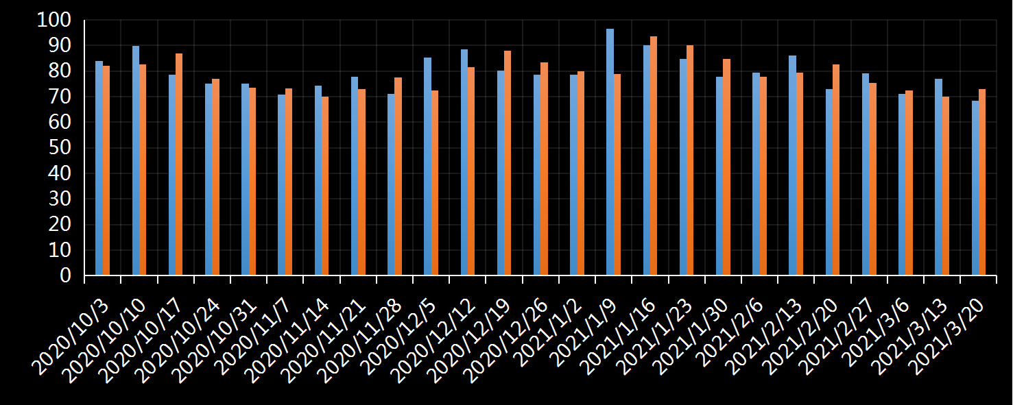 美国劳工部(DoL)初请失业金人数(UIWC)数据及变动趋势 (截至2019年11月9日),美国劳工部统计局(BLS)初请失业金人数(IJC)数据及变动趋势,美国初请失业金人数最新数据,与预测值差异,初请失业人数变动趋势去,最新初请失业金人数数据