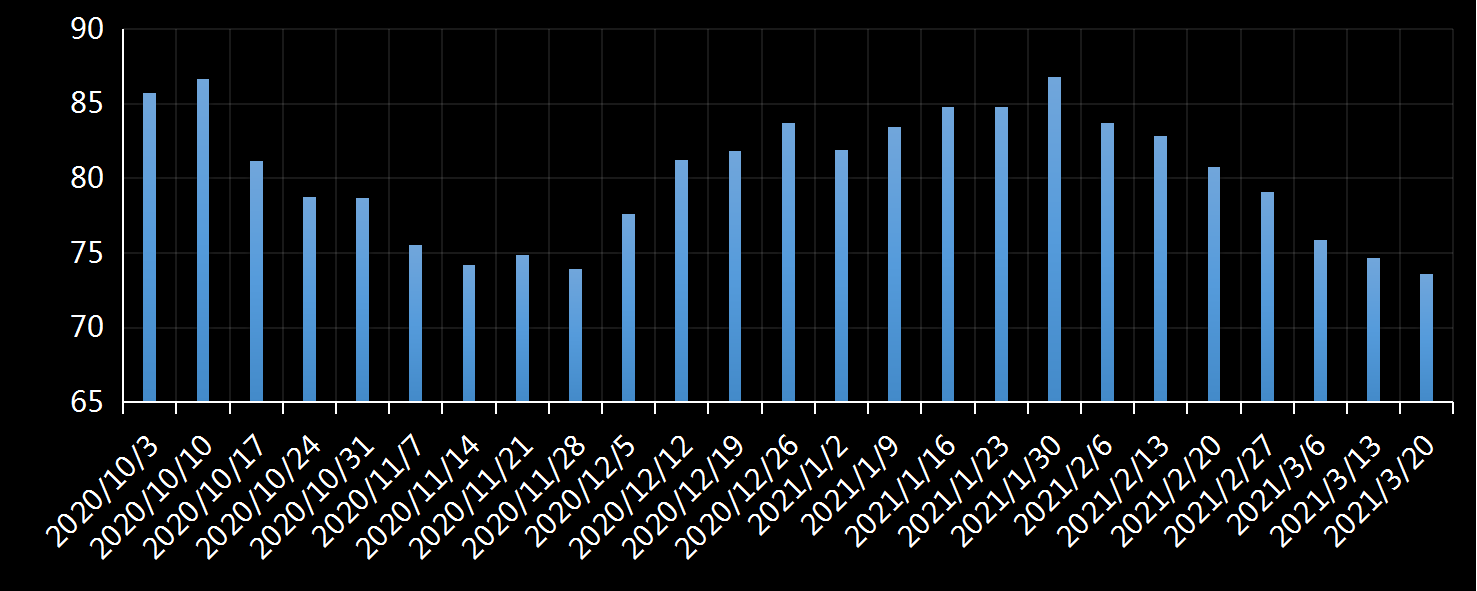 美国劳工部(DoL)初请失业金人数(UIWC)数据及变动趋势 (截至2019年11月9日),美国劳工部统计局(BLS)初请失业金人数(IJC)数据及变动趋势,美国初请失业金人数最新数据,与预测值差异,初请失业人数变动趋势去,最新初请失业金人数数据