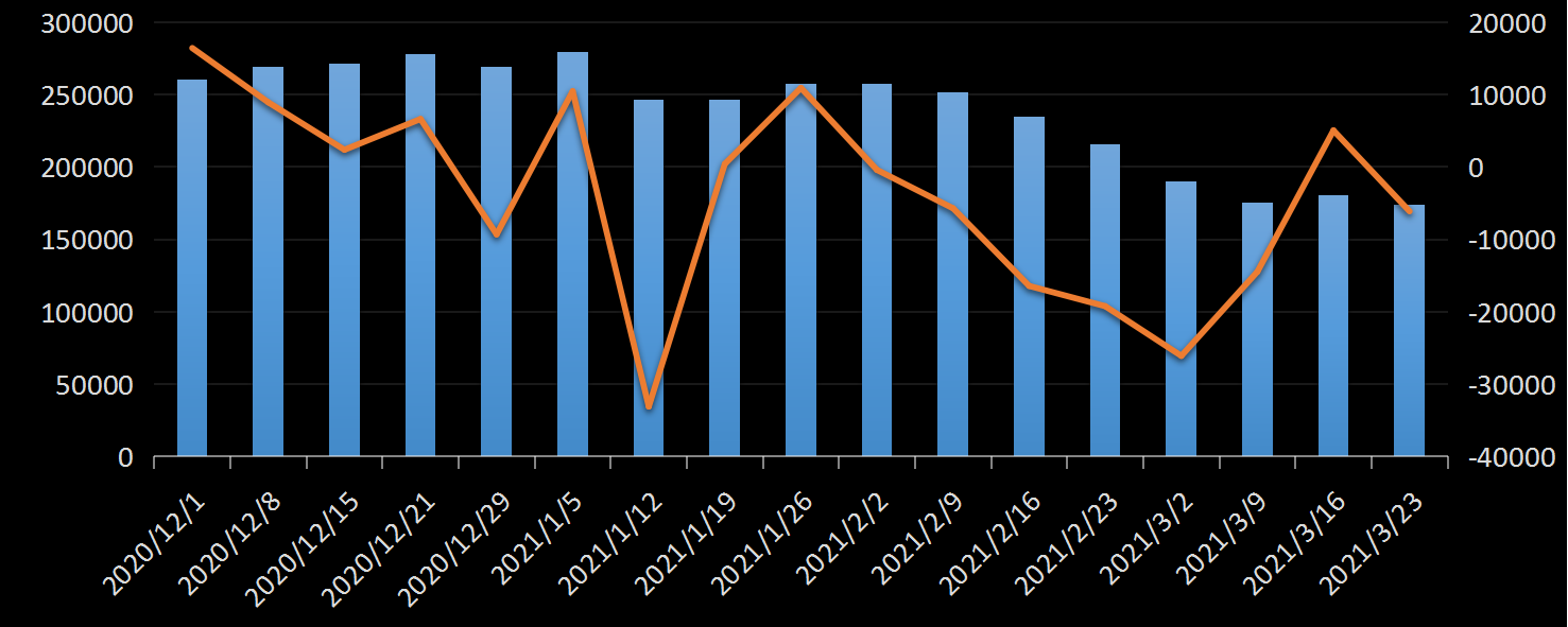 美国劳工部(DoL)初请失业金人数(UIWC)数据及变动趋势 (截至2019年11月9日),美国劳工部统计局(BLS)初请失业金人数(IJC)数据及变动趋势,美国初请失业金人数最新数据,与预测值差异,初请失业人数变动趋势去,最新初请失业金人数数据