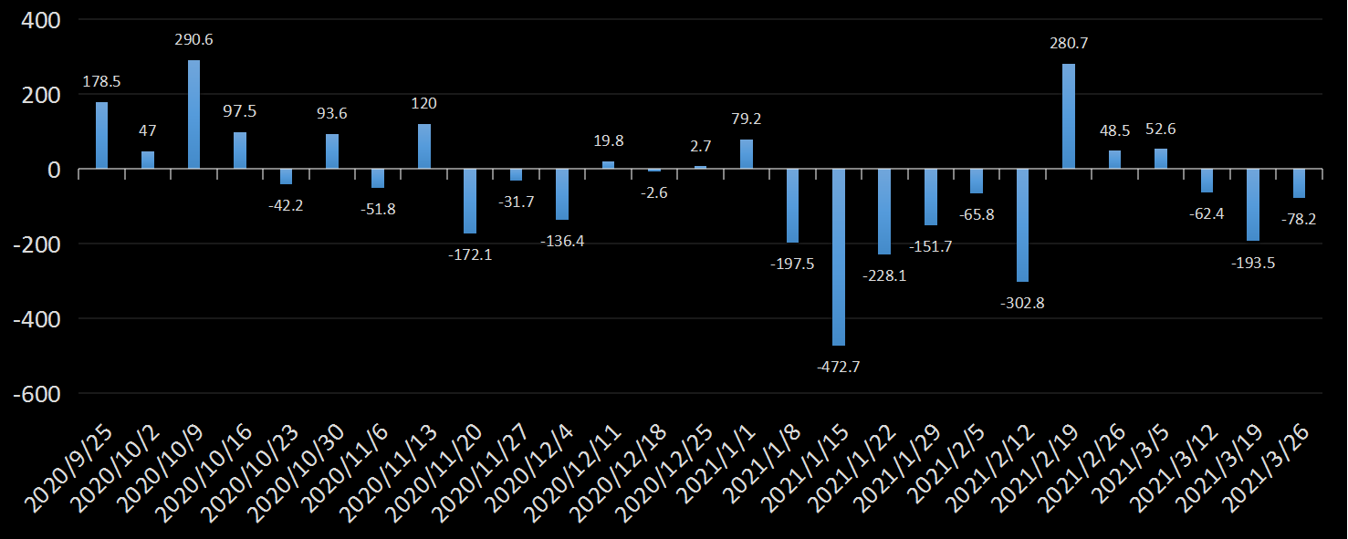 美国劳工部(DoL)初请失业金人数(UIWC)数据及变动趋势 (截至2019年11月9日),美国劳工部统计局(BLS)初请失业金人数(IJC)数据及变动趋势，美国初请失业金人数最新数据，与预测值差异，初请失业人数变动趋势去，最新初请失业金人数数据