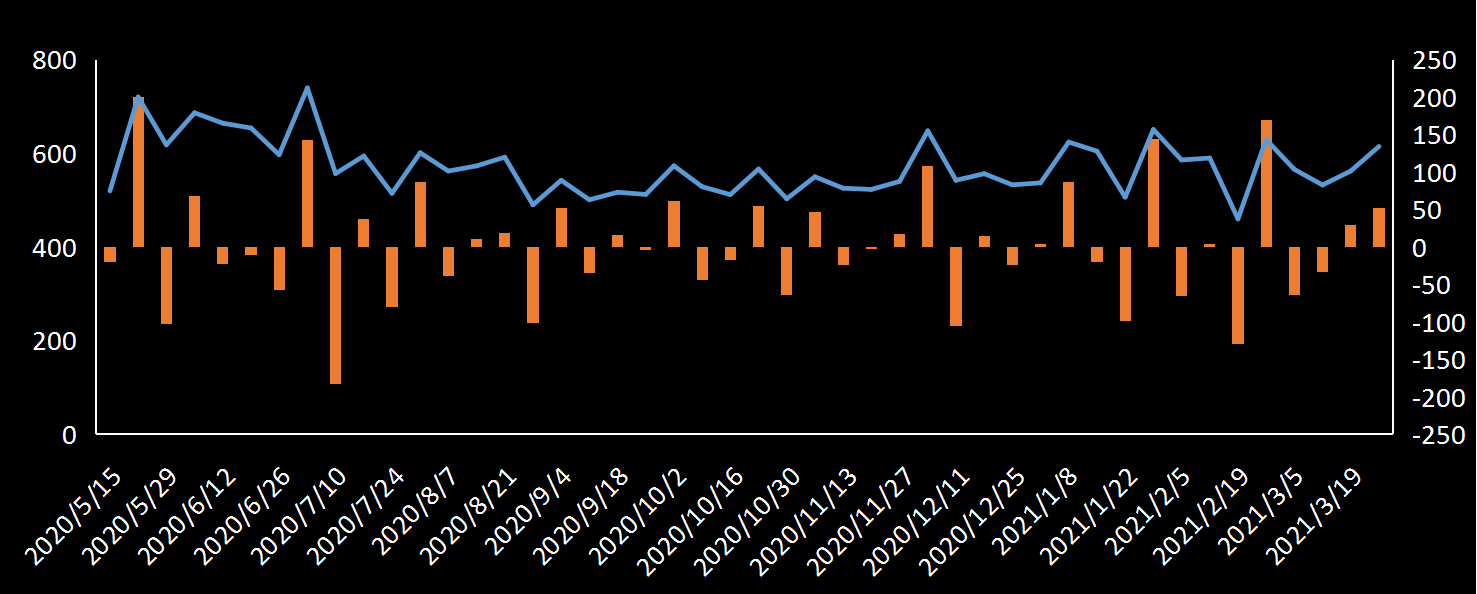 美国劳工部(DoL)初请失业金人数(UIWC)数据及变动趋势 (截至2019年11月9日),美国劳工部统计局(BLS)初请失业金人数(IJC)数据及变动趋势，美国初请失业金人数最新数据，与预测值差异，初请失业人数变动趋势去，最新初请失业金人数数据