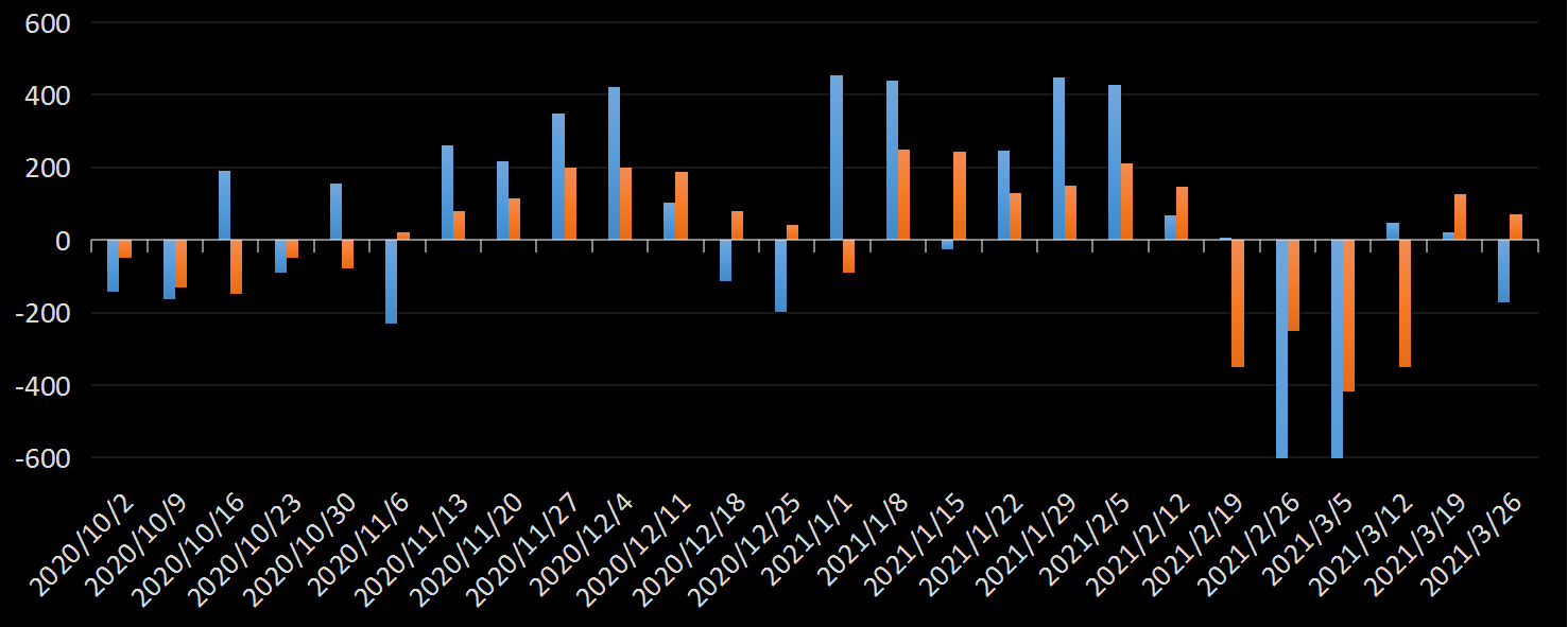 美国劳工部(DoL)初请失业金人数(UIWC)数据及变动趋势 (截至2019年11月9日),美国劳工部统计局(BLS)初请失业金人数(IJC)数据及变动趋势，美国初请失业金人数最新数据，与预测值差异，初请失业人数变动趋势去，最新初请失业金人数数据