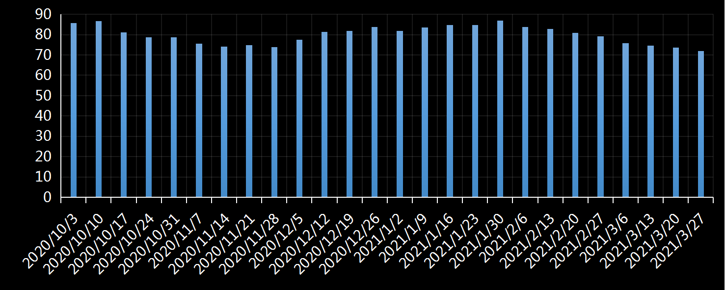 美国劳工部(DoL)初请失业金人数(UIWC)数据及变动趋势 (截至2019年11月9日),美国劳工部统计局(BLS)初请失业金人数(IJC)数据及变动趋势，美国初请失业金人数最新数据，与预测值差异，初请失业人数变动趋势去，最新初请失业金人数数据