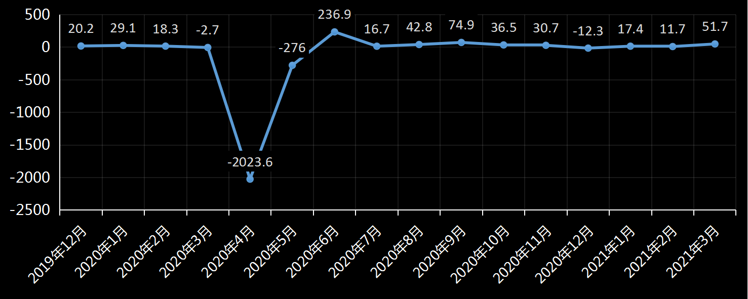 美国劳工部(DoL)初请失业金人数(UIWC)数据及变动趋势 (截至2019年11月9日),美国劳工部统计局(BLS)初请失业金人数(IJC)数据及变动趋势,美国初请失业金人数最新数据,与预测值差异,初请失业人数变动趋势去,最新初请失业金人数数据