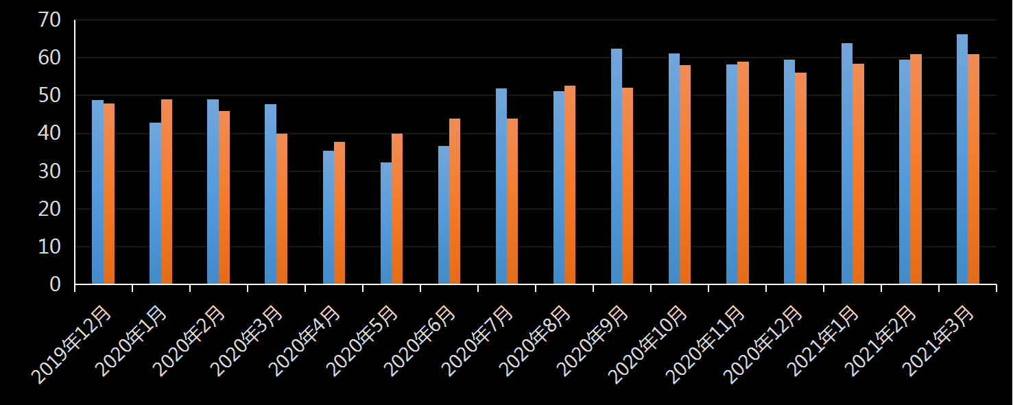 美国劳工部(DoL)初请失业金人数(UIWC)数据及变动趋势 (截至2019年11月9日),美国劳工部统计局(BLS)初请失业金人数(IJC)数据及变动趋势,美国初请失业金人数最新数据,与预测值差异,初请失业人数变动趋势去,最新初请失业金人数数据