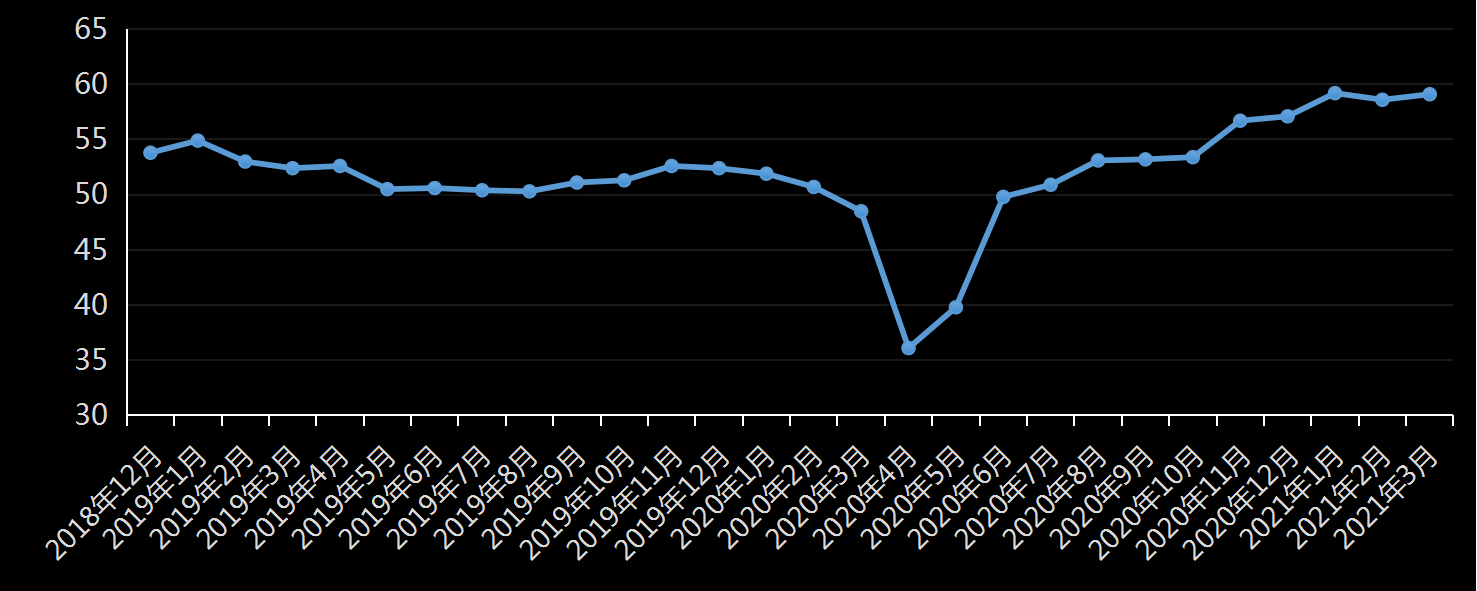 美国劳工部(DoL)初请失业金人数(UIWC)数据及变动趋势 (截至2019年11月9日),美国劳工部统计局(BLS)初请失业金人数(IJC)数据及变动趋势,美国初请失业金人数最新数据,与预测值差异,初请失业人数变动趋势去,最新初请失业金人数数据