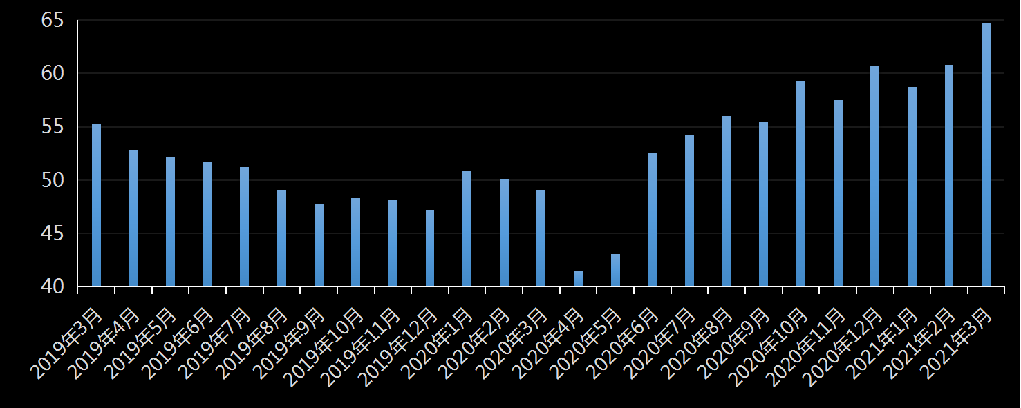 美国劳工部(DoL)初请失业金人数(UIWC)数据及变动趋势 (截至2019年11月9日),美国劳工部统计局(BLS)初请失业金人数(IJC)数据及变动趋势,美国初请失业金人数最新数据,与预测值差异,初请失业人数变动趋势去,最新初请失业金人数数据