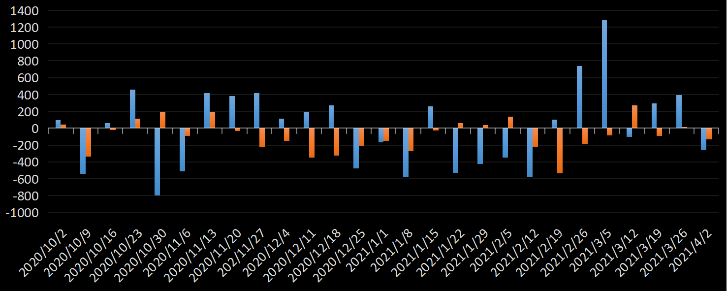 API原油库存数据