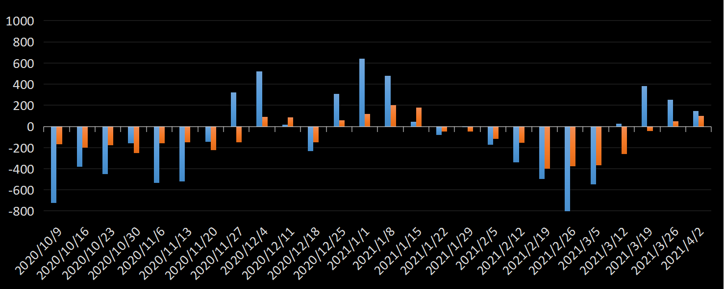 EIA精炼油库存数据