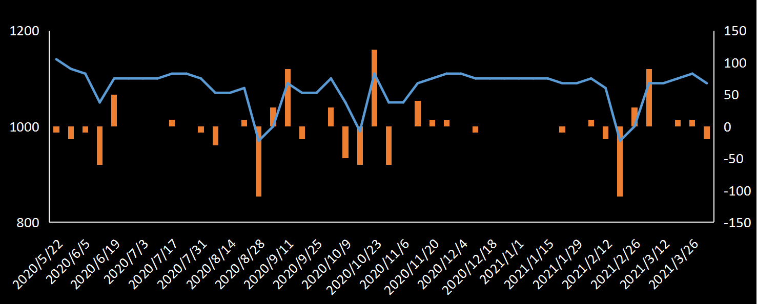 EIA原油产量数据