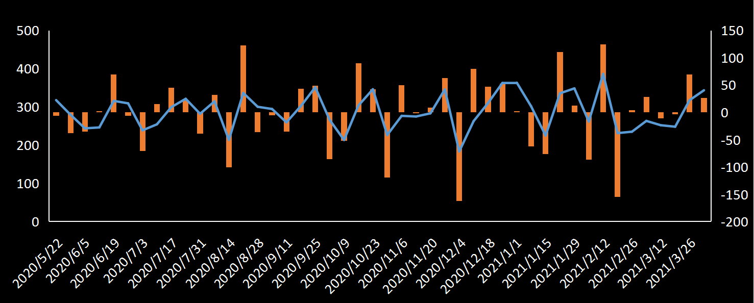 EIA原油出口数据