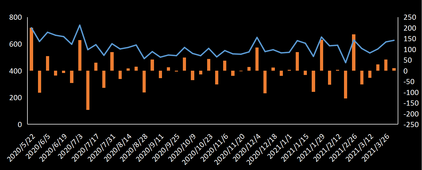 EIA原油进口数据