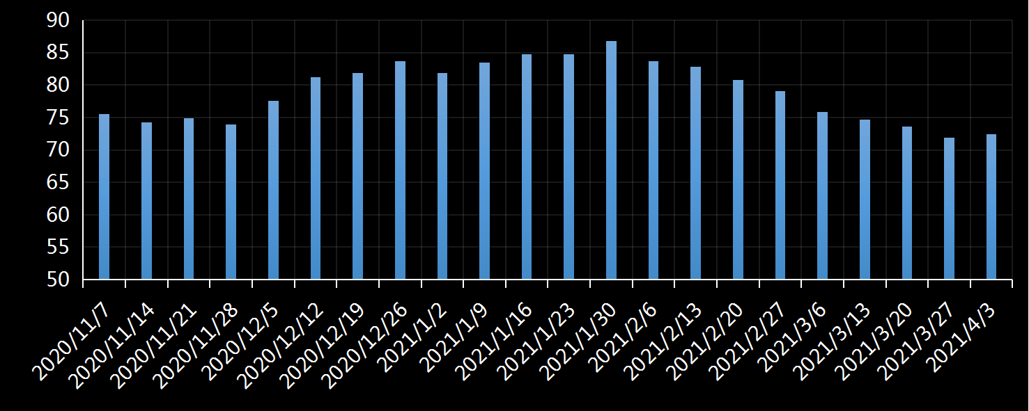美国劳工部(DoL)初请失业金人数(UIWC)数据及变动趋势 (截至2019年11月9日),美国劳工部统计局(BLS)初请失业金人数(IJC)数据及变动趋势,美国初请失业金人数最新数据,与预测值差异,初请失业人数变动趋势去,最新初请失业金人数数据