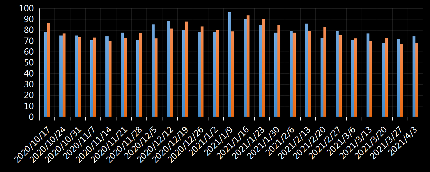 美国劳工部(DoL)初请失业金人数(UIWC)数据及变动趋势 (截至2019年11月9日),美国劳工部统计局(BLS)初请失业金人数(IJC)数据及变动趋势，美国初请失业金人数最新数据，与预测值差异，初请失业人数变动趋势去，最新初请失业金人数数据