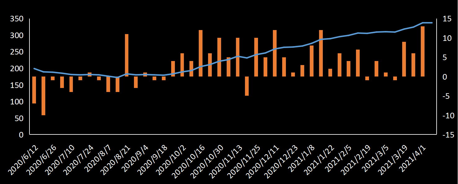 贝克休斯美国石油钻井数据