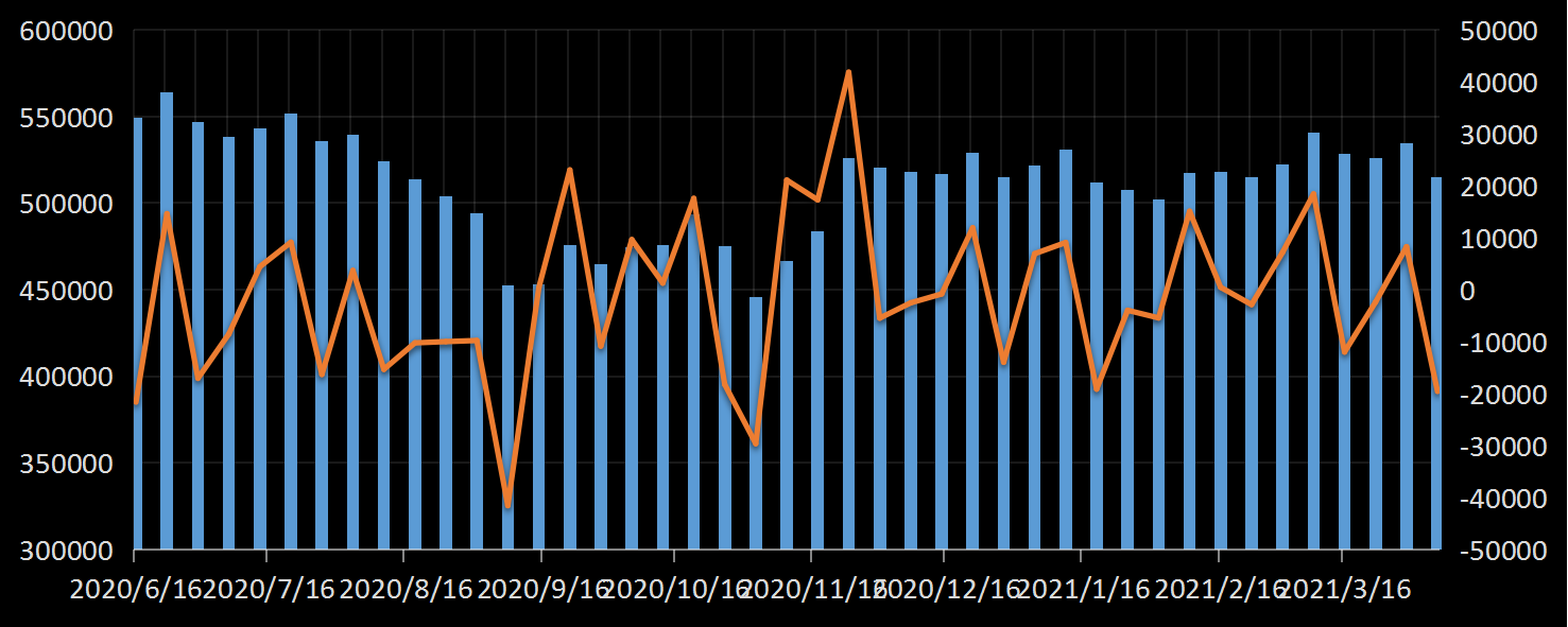 CFTC原油非商业性净持仓