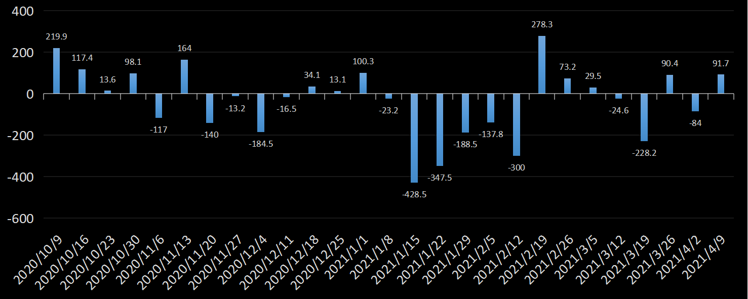 API库欣库存数据
