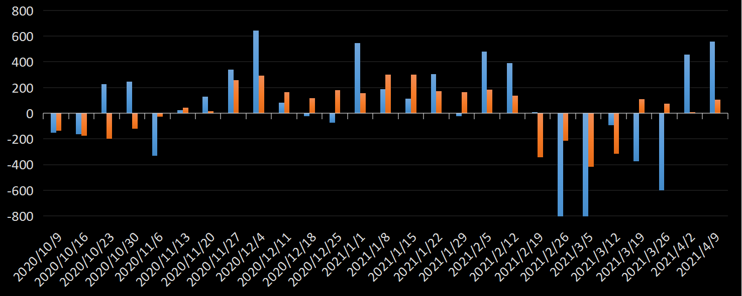 API汽油库存数据