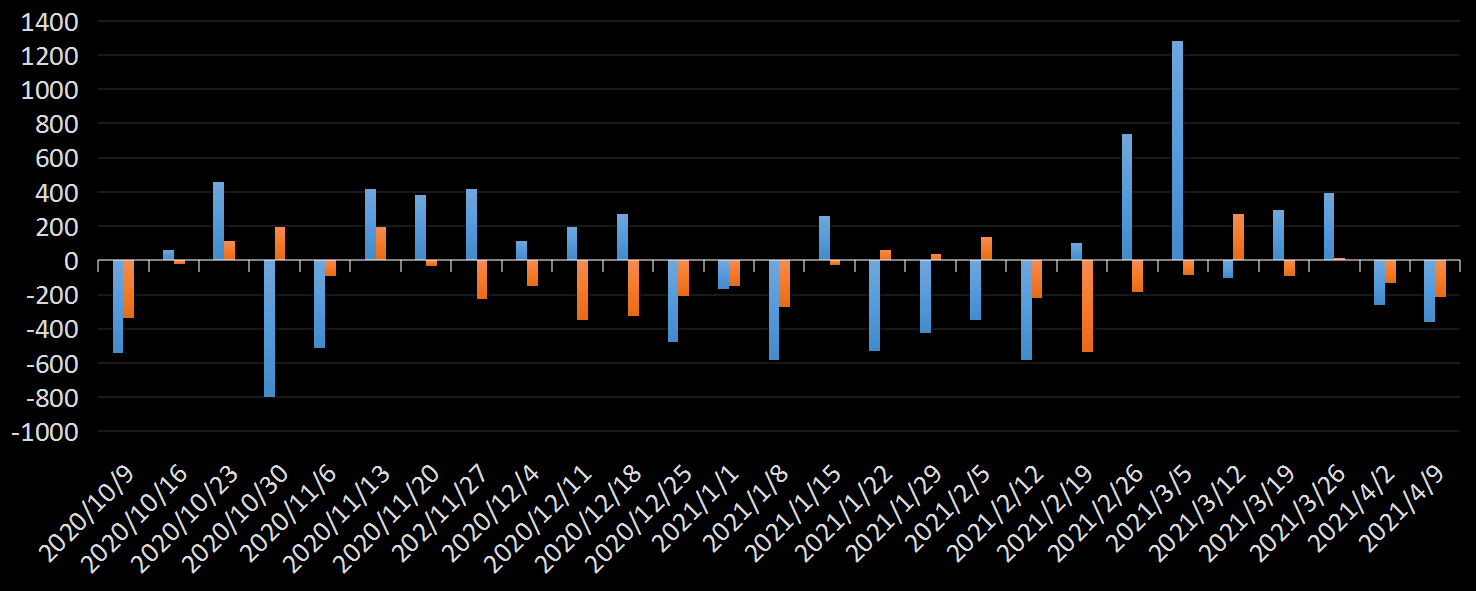 API原油库存数据