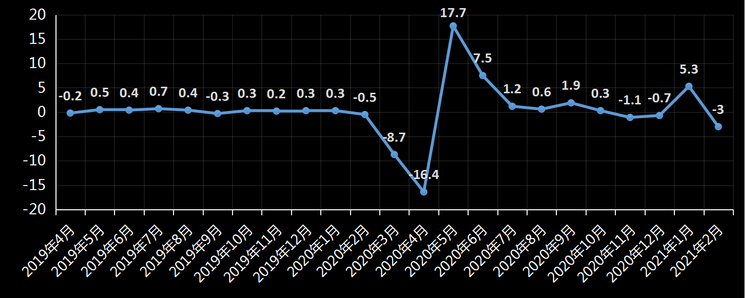 美国劳工部(DoL)初请失业金人数(UIWC)数据及变动趋势 (截至2019年11月9日),美国劳工部统计局(BLS)初请失业金人数(IJC)数据及变动趋势,美国初请失业金人数最新数据,与预测值差异,初请失业人数变动趋势去,最新初请失业金人数数据