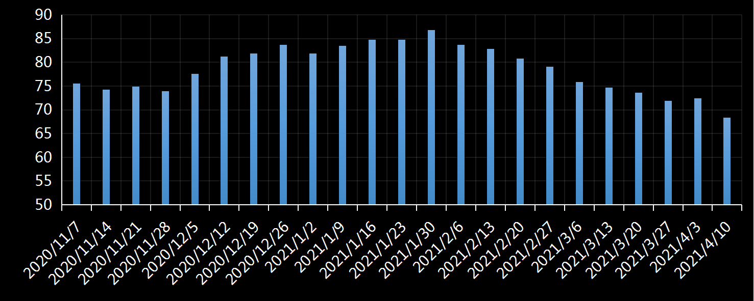 美国劳工部(DoL)初请失业金人数(UIWC)数据及变动趋势 (截至2019年11月9日),美国劳工部统计局(BLS)初请失业金人数(IJC)数据及变动趋势,美国初请失业金人数最新数据,与预测值差异,初请失业人数变动趋势去,最新初请失业金人数数据