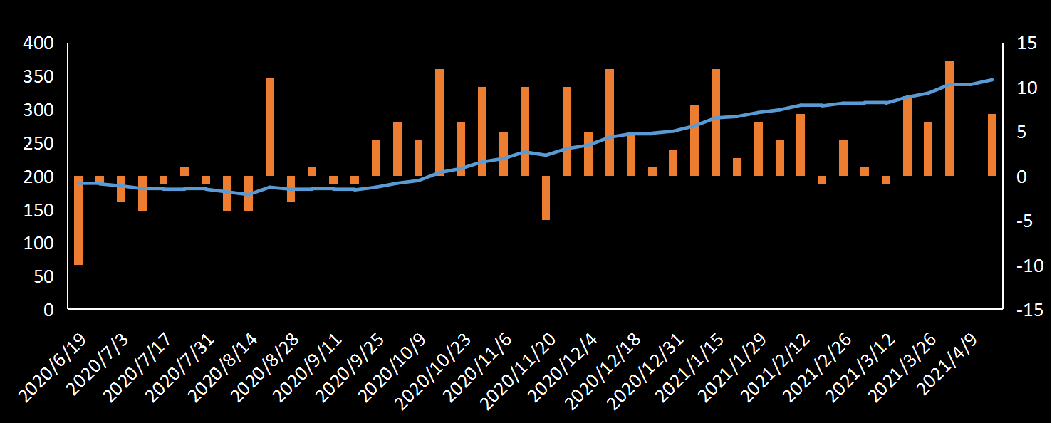 贝克休斯美国石油钻井数据