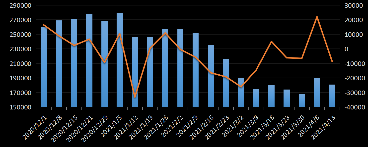 美国劳工部(DoL)初请失业金人数(UIWC)数据及变动趋势 (截至2019年11月9日),美国劳工部统计局(BLS)初请失业金人数(IJC)数据及变动趋势，美国初请失业金人数最新数据，与预测值差异，初请失业人数变动趋势去，最新初请失业金人数数据