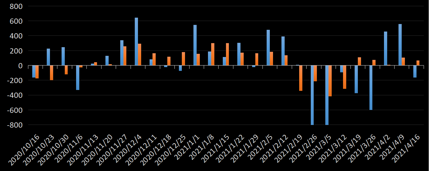 API汽油库存数据