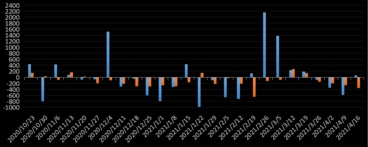 EIA原油库存数据