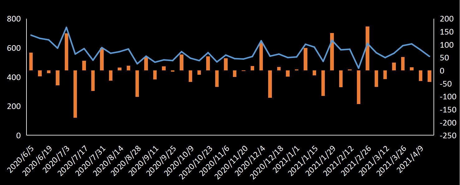 EIA原油进口数据
