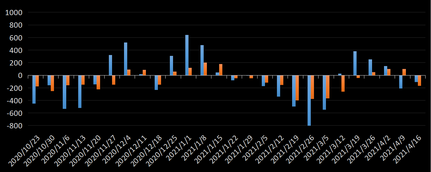 EIA精炼油库存数据