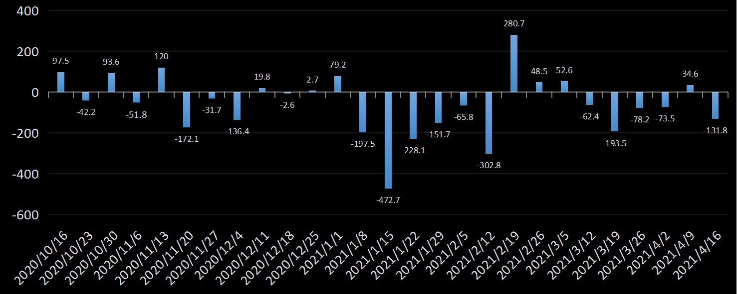 EIA库欣原油库存数据