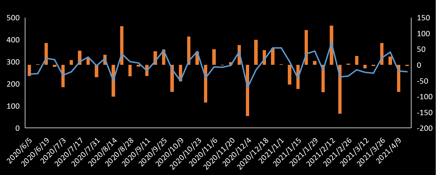 EIA原油出口数据