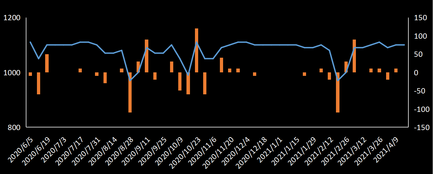 EIA原油产量数据